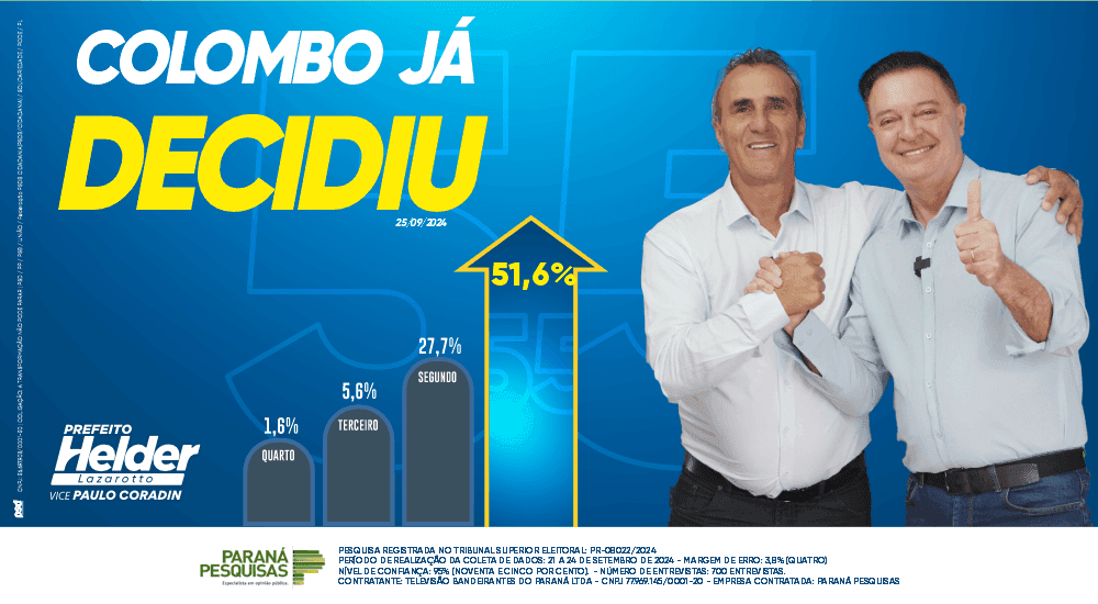 Helder Lazarotto lidera com 51,6% das intenções de votos a disputa para a Prefeitura de Colombo
